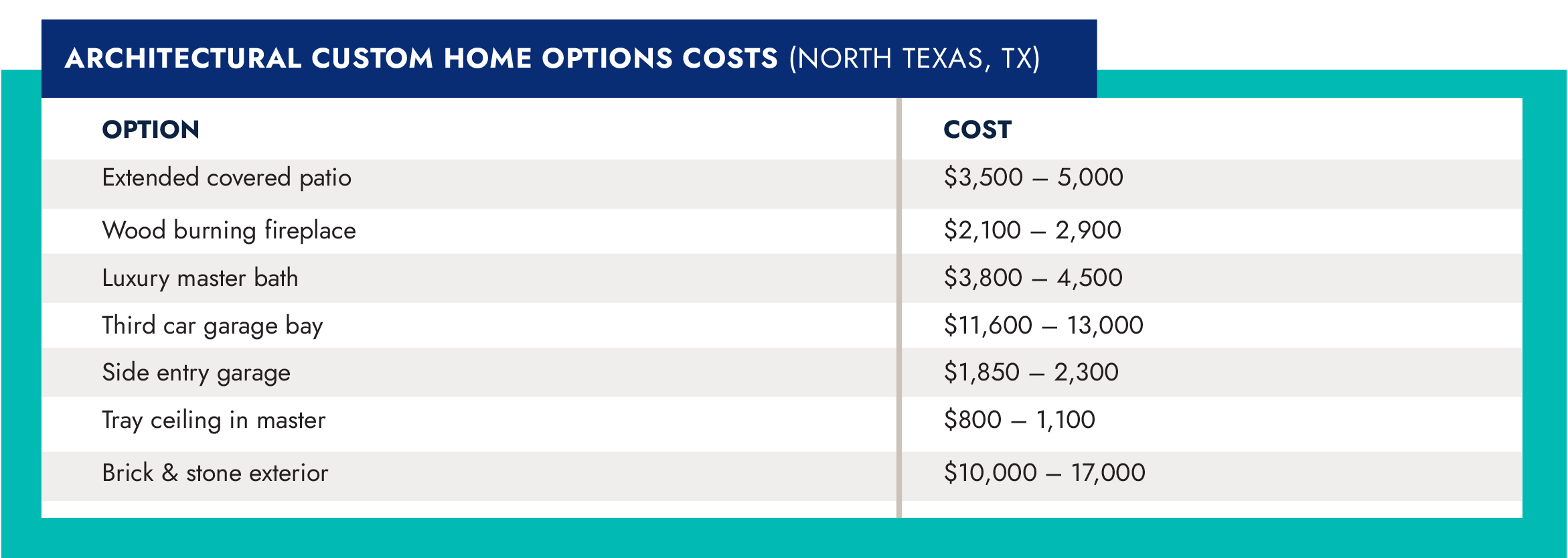 how-much-does-it-cost-to-build-a-custom-house-on-your-lot-north-texas